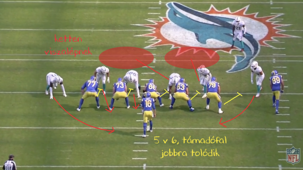 szimulált nyomások