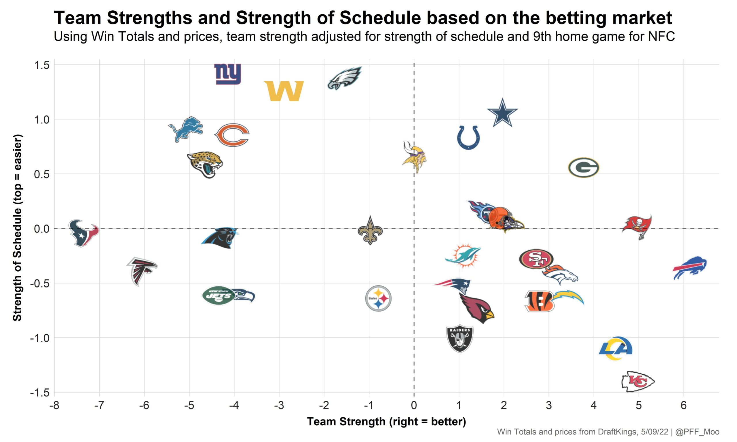 Csapat és sorsolás erősség