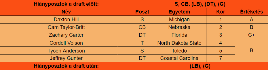 Bengals draftértékelő
