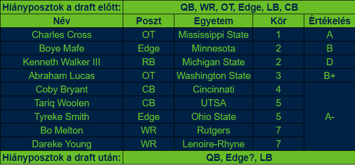 Seahawks draftértékelő