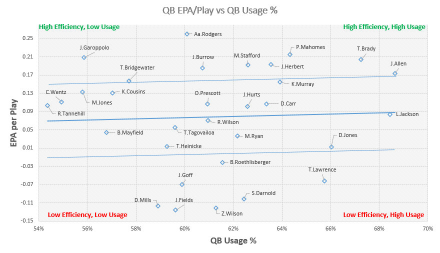 Mennyit ér Kyler Murray?